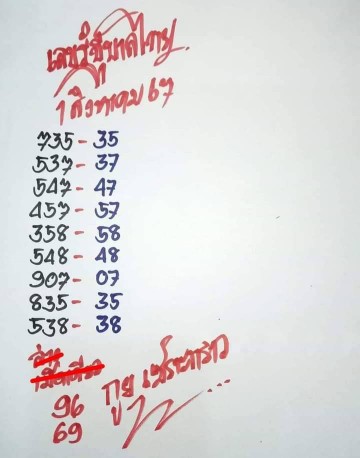 หวยสามตัวเต็งสายน้ำกูยเซราะกราว